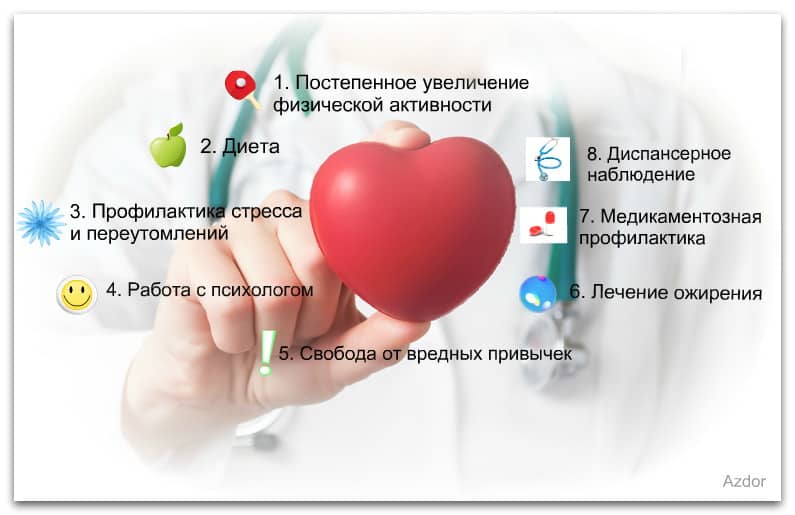 жизнь после инфаркта